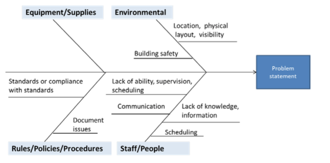 Events And Causal Factors Chart Template